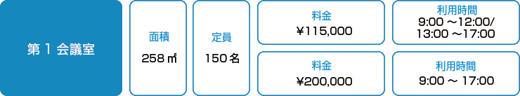 第1会議室のご利用料金一覧